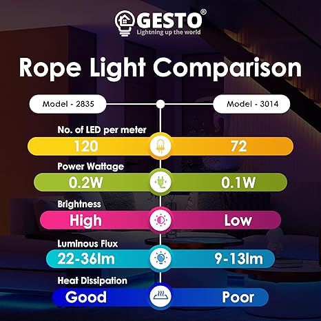 Meter Rope LED Strip Lights | 120 LED/Mtr Waterproof Outdoor Lights for Balcony, Home Decor, Cove Light for False Ceiling | Flexible, Cuttable Strip Light for Diwali Decoration - Warm White